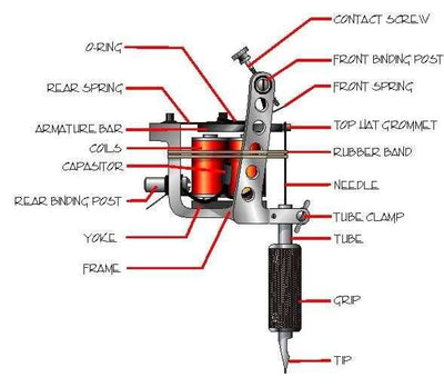 Traditional Coil Machine