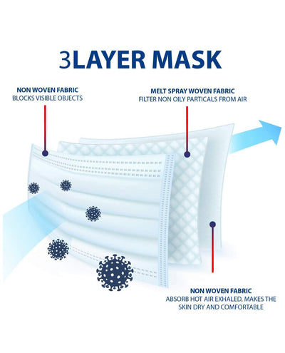 Disposable Mask